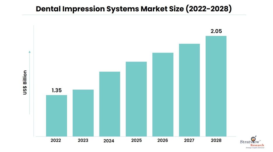 Dental-Impression-Systems-Market-Insights